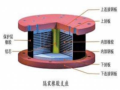 礼县通过构建力学模型来研究摩擦摆隔震支座隔震性能