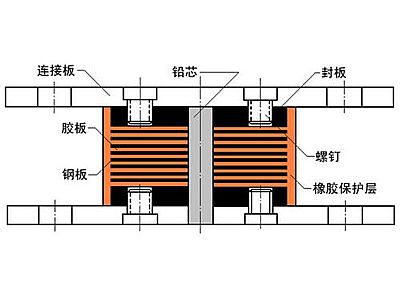 礼县抗震支座施工-普通板式橡胶支座厂家